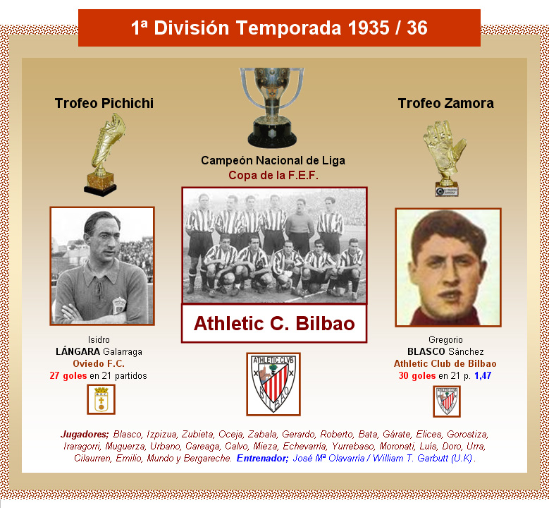 Recientemente a lo largo ayuda Clasificación Primera División 1935/36 :: La Futbolteca. Enciclopedia del  Fútbol Español