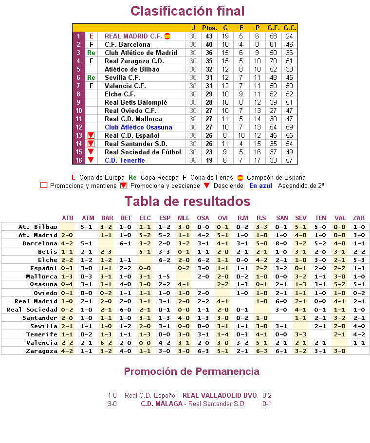 Primera División 1961/62 :: Futbolteca. Enciclopedia del Fútbol