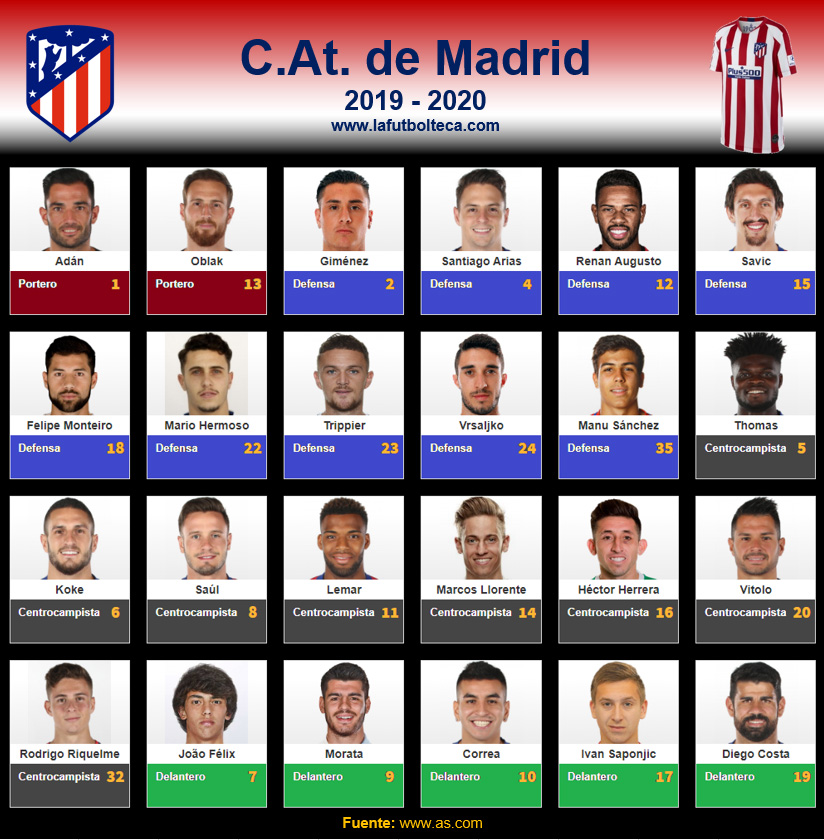 Plantilla Club Atlético de Madrid 2019-2020