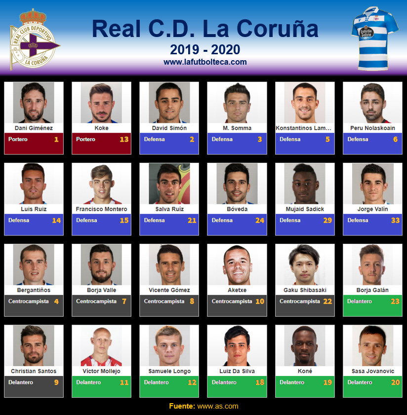 Plantilla RC Deportivo de La Coruña 2019-2020
