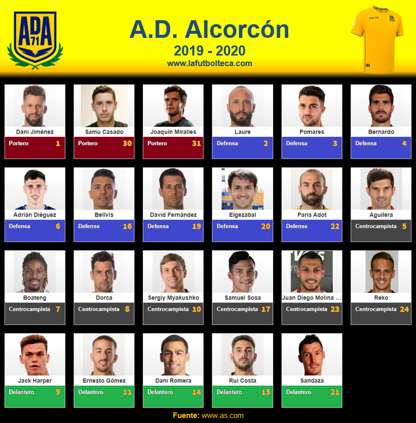 Plantilla AD Alcorcón 2019-2020
