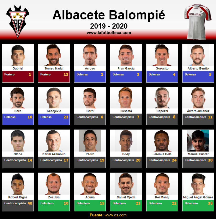 Plantilla Albacete Balompié 2019-2020