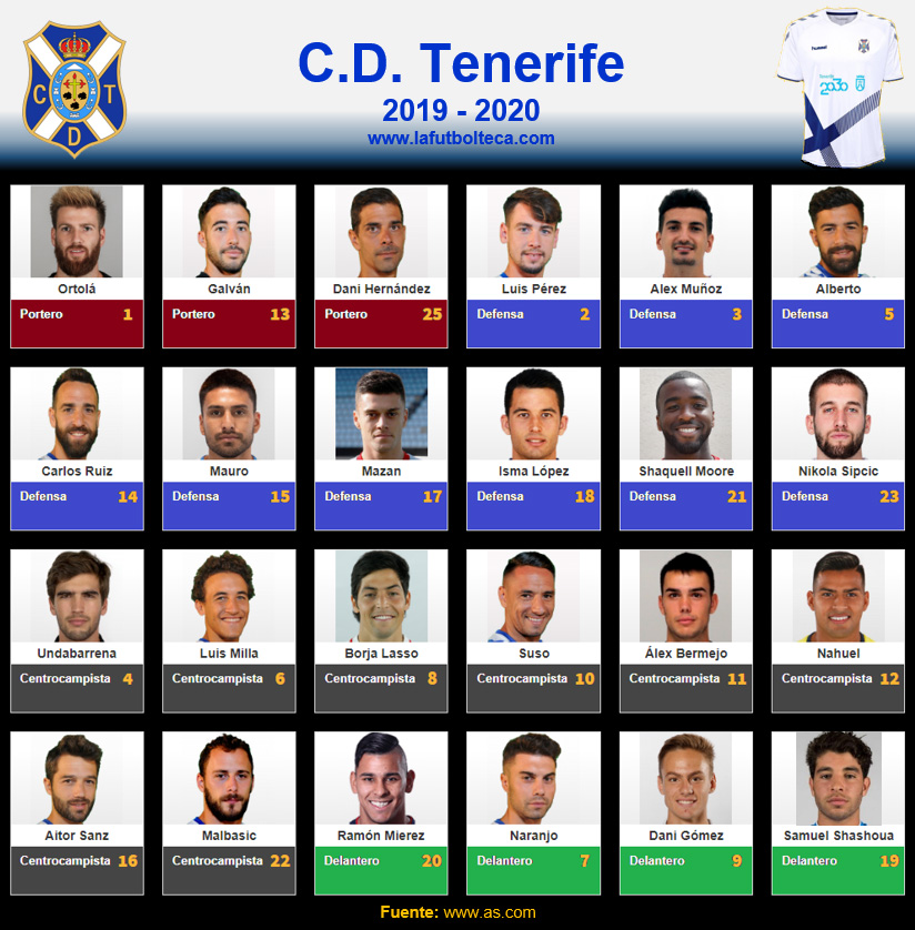 Plantilla CD Tenerife 2019-2020
