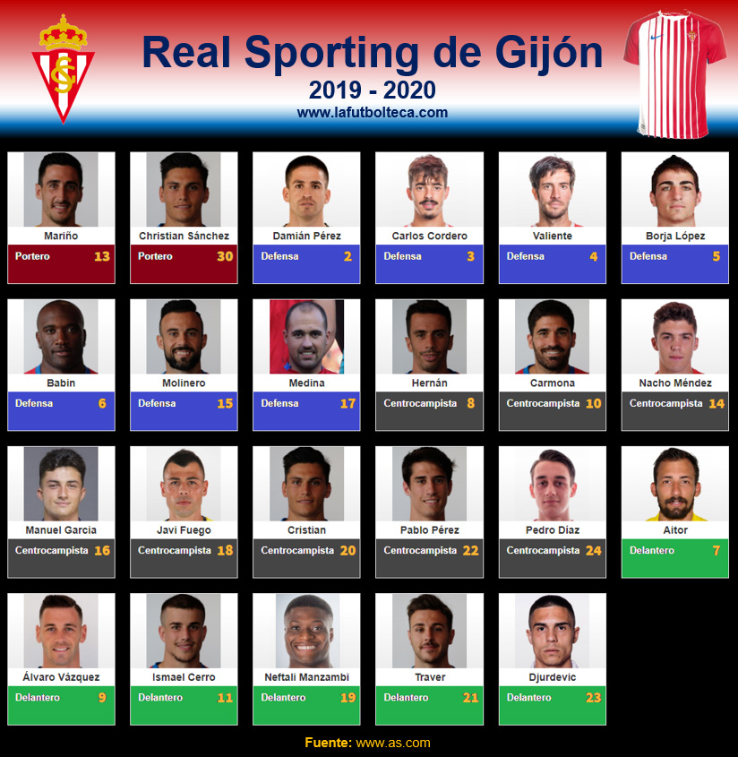 Plantilla Real Sporting de Gijón 2019-2020