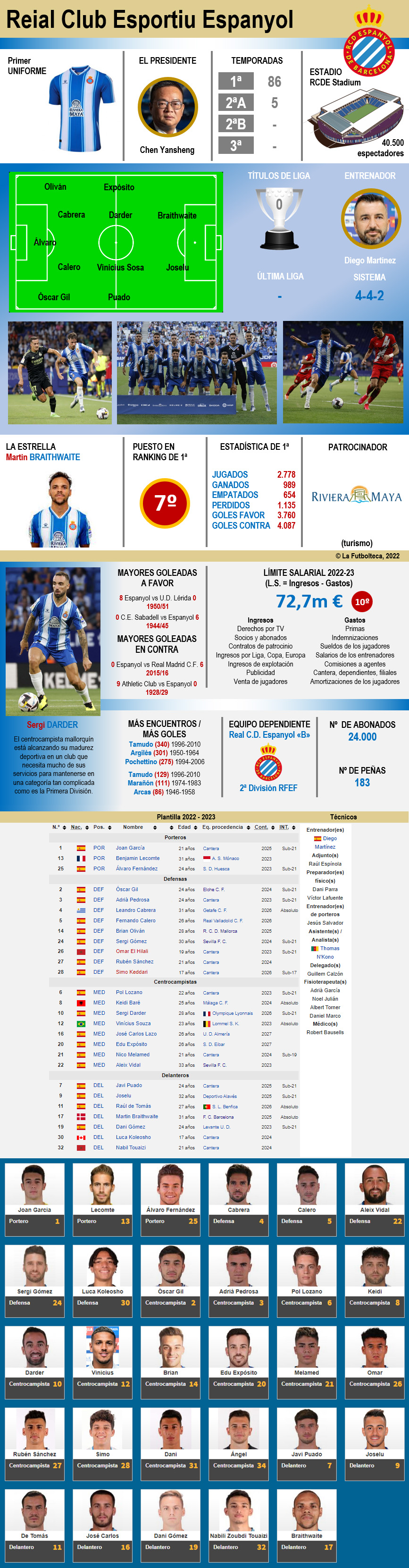 Plantilla del espanyol 2023